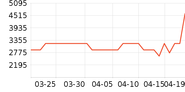 ����������ʷ�۸�