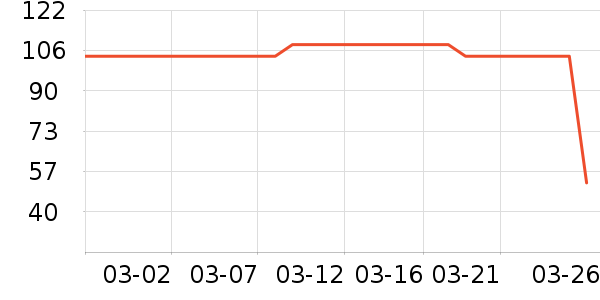 �����ұ��±���ʷ�۸�