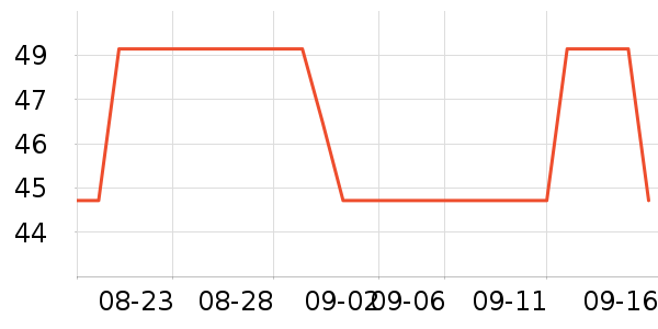 С�������ʷ�۸�