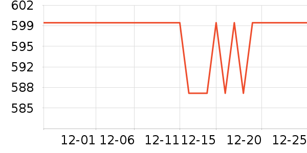 �����ֵ�����ʷ�۸�