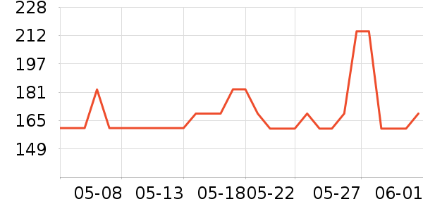 TEXICOTEƤ�߻�����ʷ�۸�