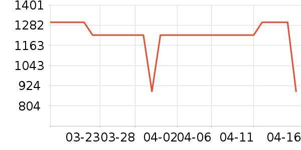 BAPE��ʿ���а���ʷ�۸�