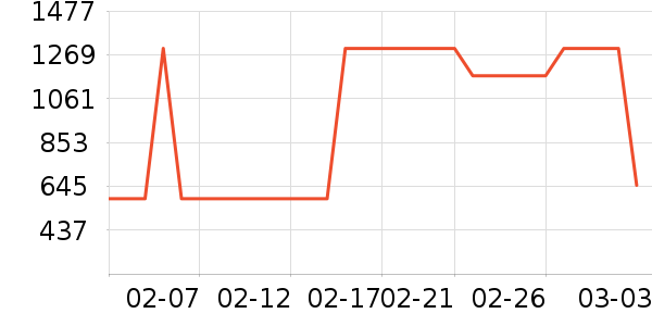 BAPE��ʿ���а���ʷ�۸�