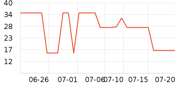 ŷ������Һ��˪��ʷ�۸�