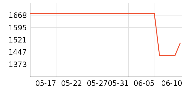 ������O2O��Ŀ��ʷ�۸�