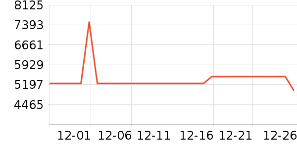 ������ϴ�»���ʷ�۸�