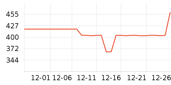 ˮ��������ʷ�۸�