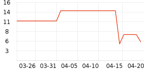 ������������ʷ�۸�