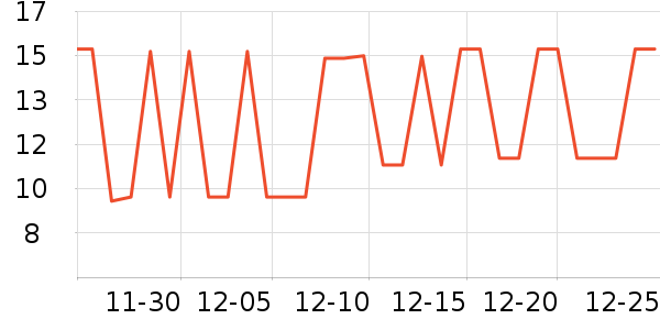 ���ɻ��߻�����ʷ�۸�