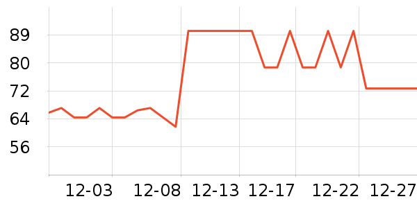 ʳ������ʷ�۸�