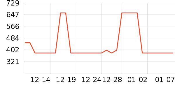 Dickies�ۿ���ʿѩ��ѥ��ʷ�۸�