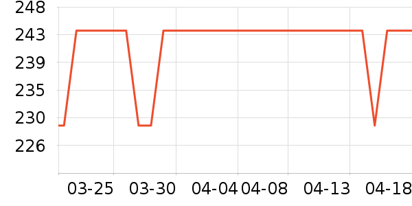 �Ѱ��ֳ����������ʷ�۸�