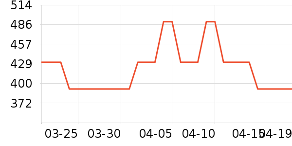 ŮʽT����ʷ�۸�