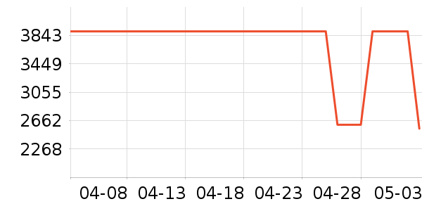 ��������װ/����/������ʷ�۸�