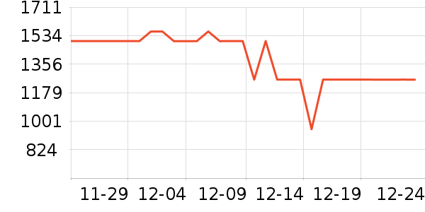 ��������˶�������ʷ�۸�