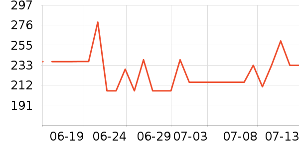 ��ƥ����ʿ����Ь��ʷ�۸�