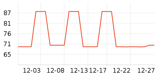 SAMEDREAMЬ����ʷ�۸�