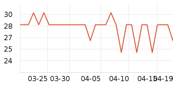 ũ��ɭ���/������ʷ�۸�