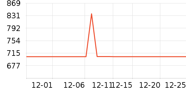 ������ͷ��ʷ�۸�