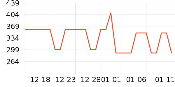 ������������������ʷ�۸�