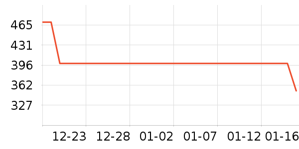 ��ͯ���޷���ʷ�۸�