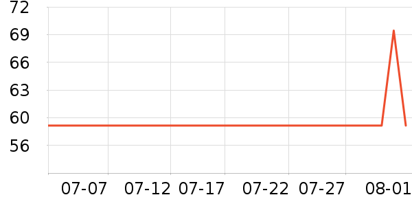 �����˶�����ʷ�۸�