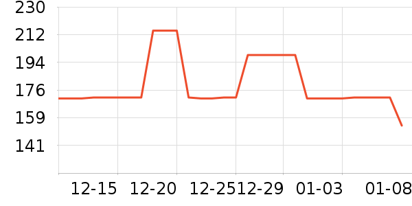 ʱ�е�׹/������ʷ�۸�