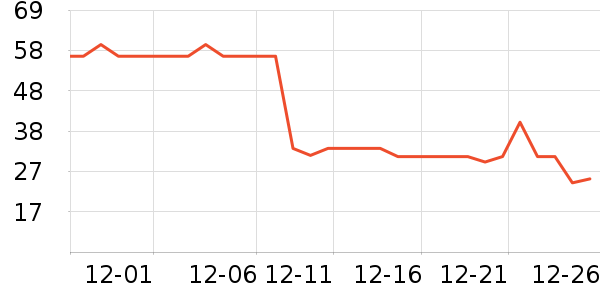 ����������ʷ�۸�