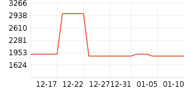 LAFUMA�����װ��ʷ�۸�