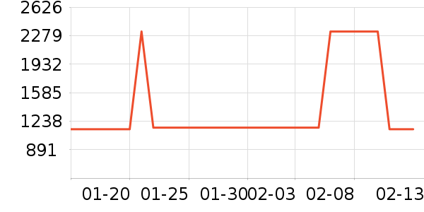 ţ�п���ʷ�۸�