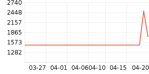 Kailas������ʷ�۸�