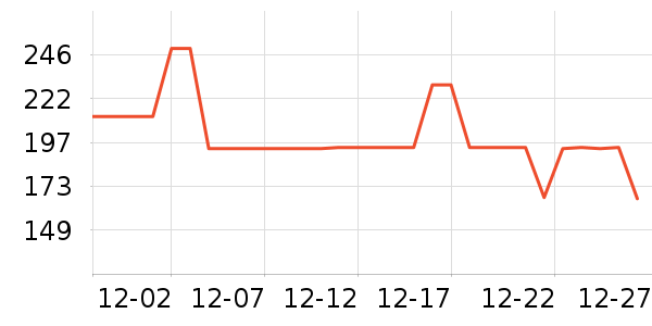 COCO BELLAŮʽ������ʷ�۸�