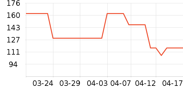 ��ͯ������ʷ�۸�