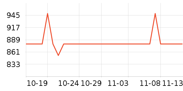 vivo�ֻ���ʷ�۸�