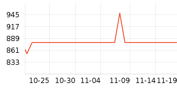 vivo�ֻ���ʷ�۸�
