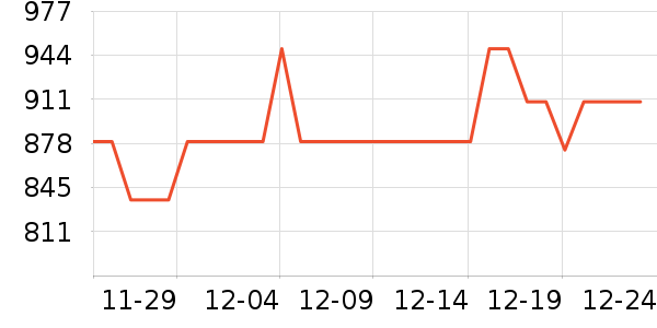 vivo�ֻ���ʷ�۸�