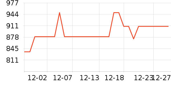 vivo�ֻ���ʷ�۸�