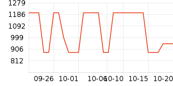vivo�ֻ���ʷ�۸�