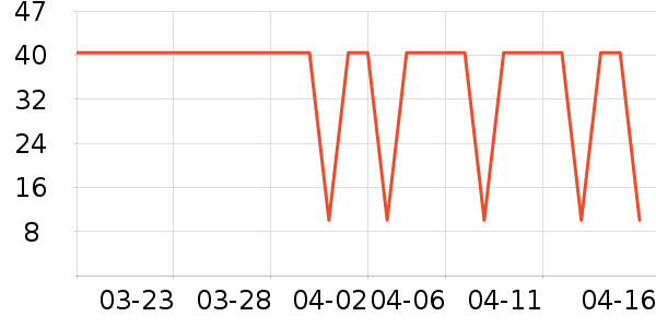 ��һ�����򻨲���ʷ�۸�