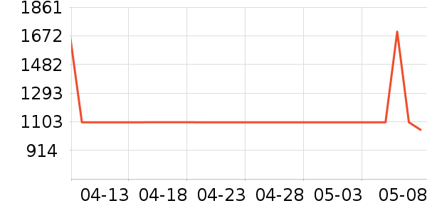 ���Ŀ��Ȼ���ʷ�۸�