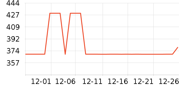 ȫ��ɳ����ʷ�۸�