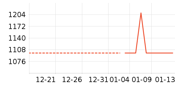 ů��/������ʷ�۸�