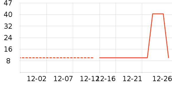 ����¶��ʷ�۸�