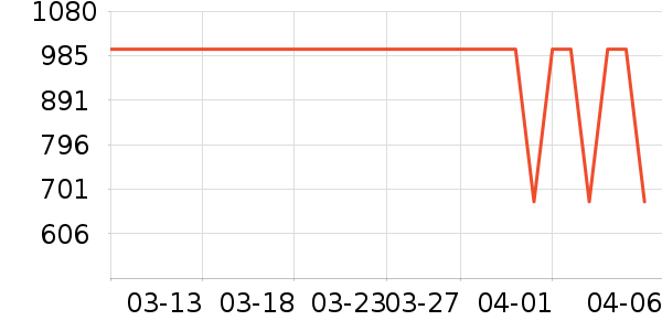 MLB.Ůʿ����Ь��ʷ�۸�