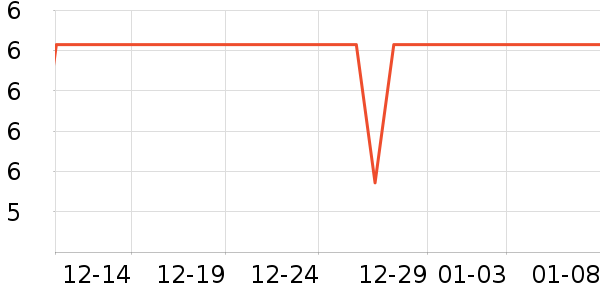 ��ħ�ֻ���Ĥ ��ʷ�۸�