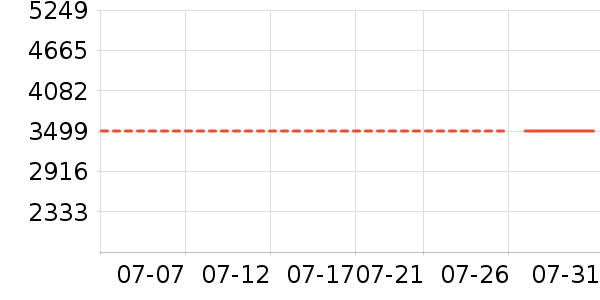 ������ˮ����ʷ�۸�