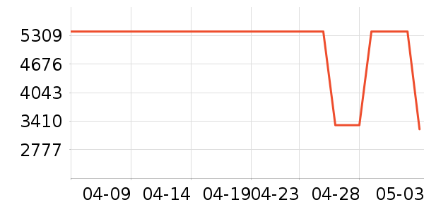 ������ĽŮʿ��Ь��ʷ�۸�