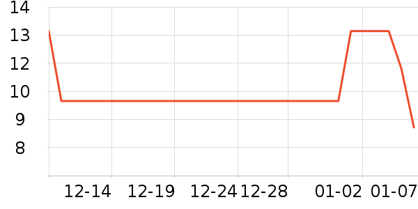 С���ɴ�����Ʒ��ʷ�۸�