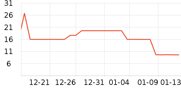 ����ʷ�۸�