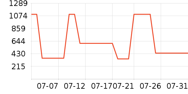 SCOFIELD������ʷ�۸�